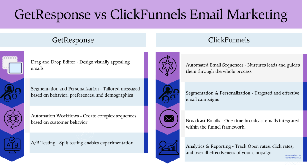 GetResponse vs ClickFunnels email marketing comparison