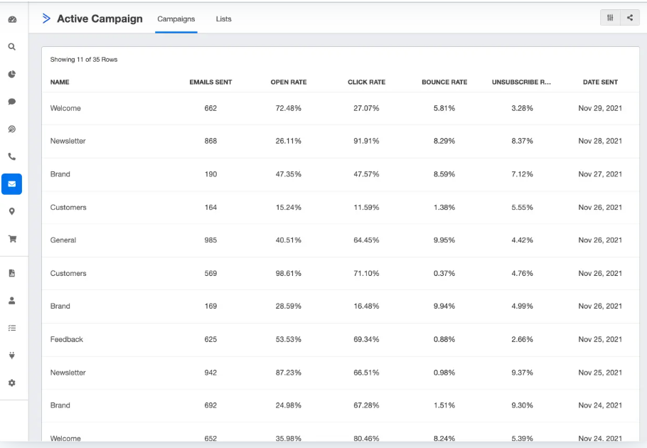 ActiveCampaign Analytics image