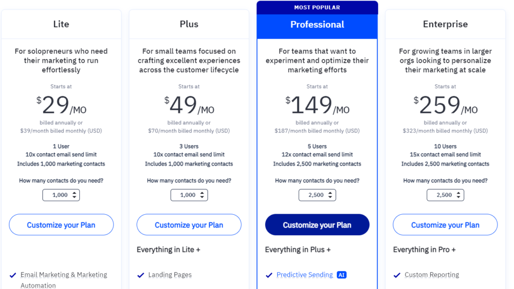 GetResponse vs ActiveCampaign ActiveCampaign pricing plans image