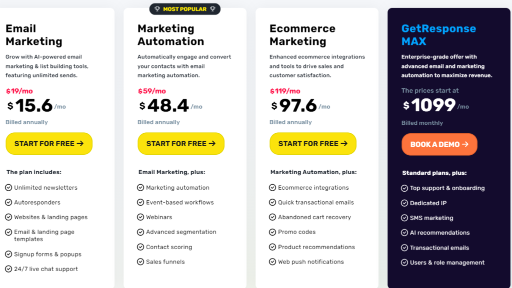 GetResponse vs ClickFunnels GetReponse pricing
