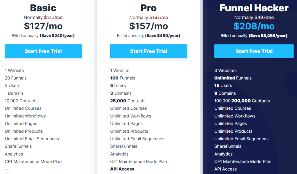 GetResponse vs ClickFunnels ClickFunnels pricing