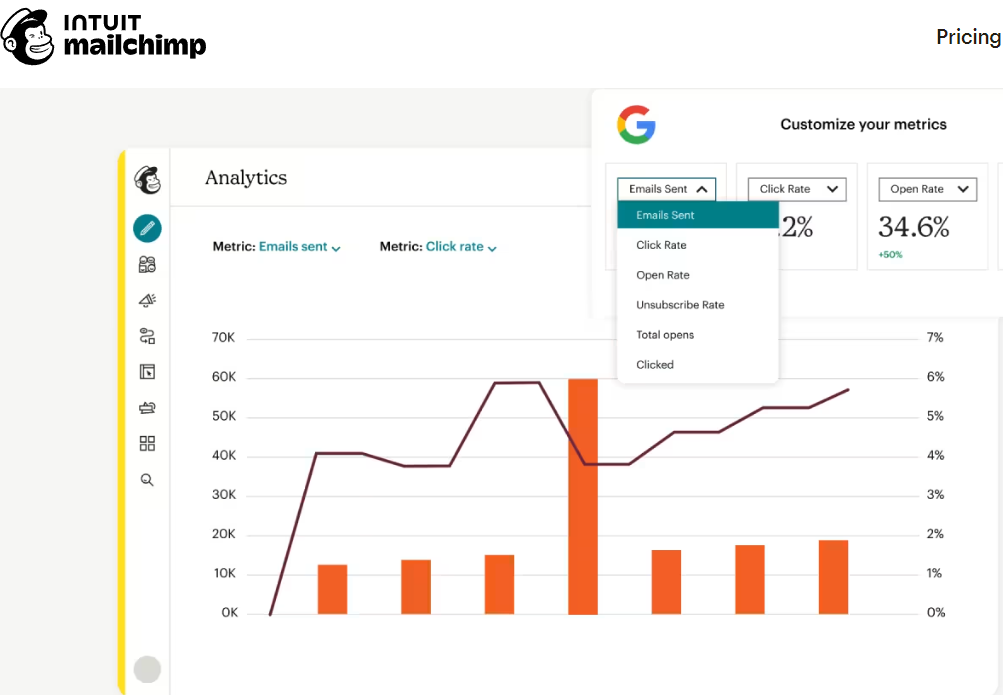 Mailchimp analytics tool image