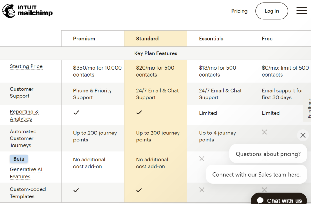 Mailchimp pricing image