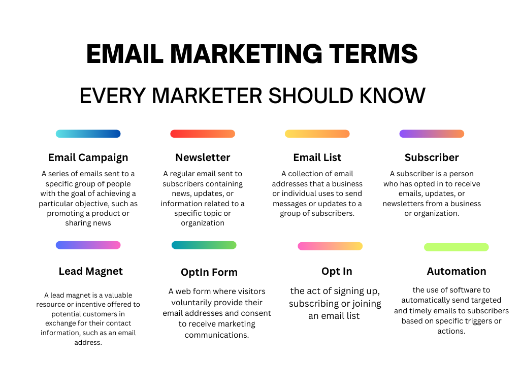 What is email marketing infographic of email marketing terms.